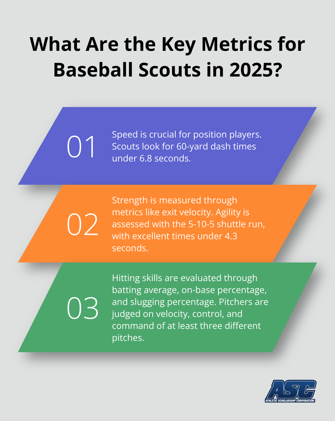 Infographic: What Are the Key Metrics for Baseball Scouts in 2025?