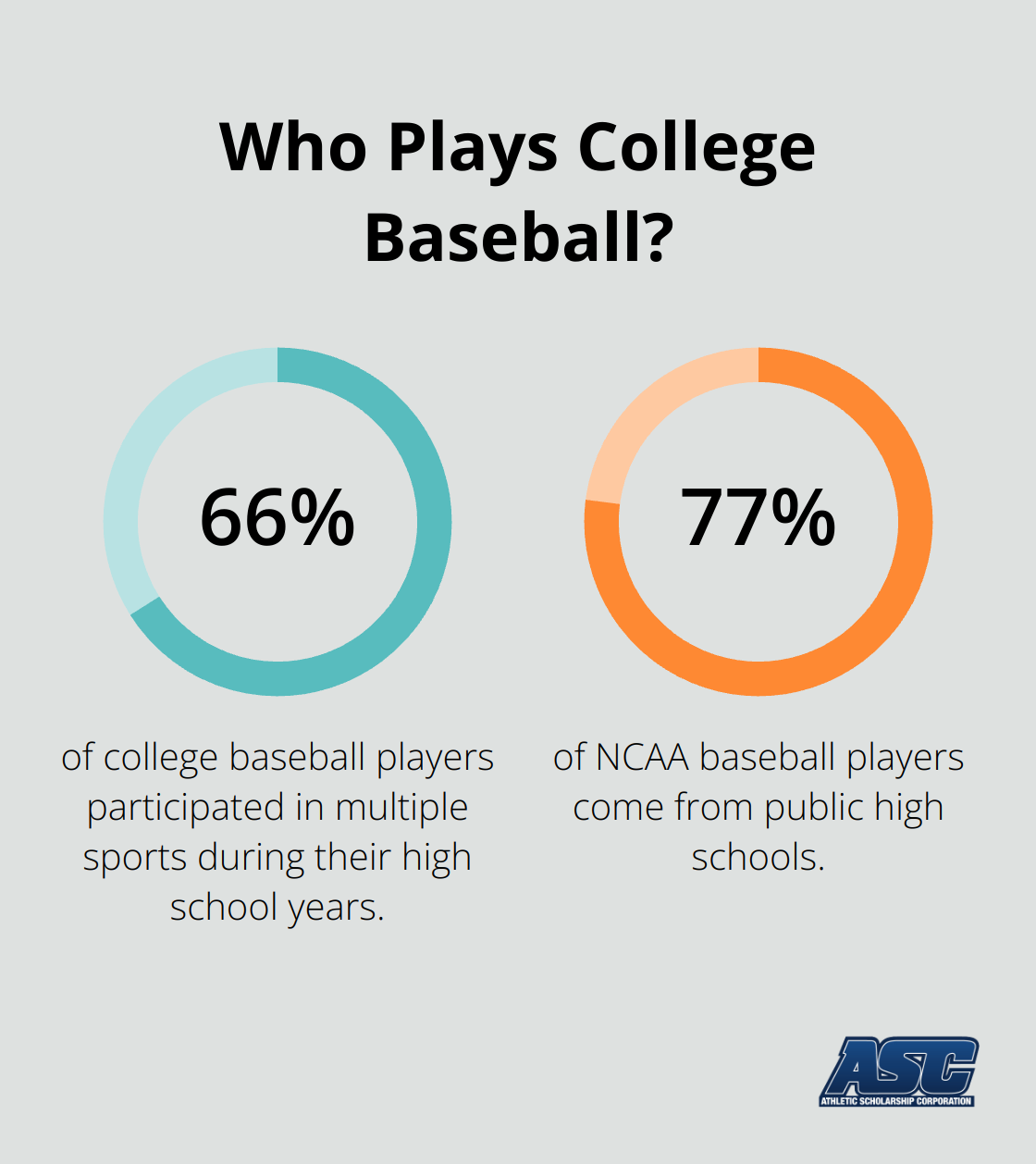 Infographic: Who Plays College Baseball?